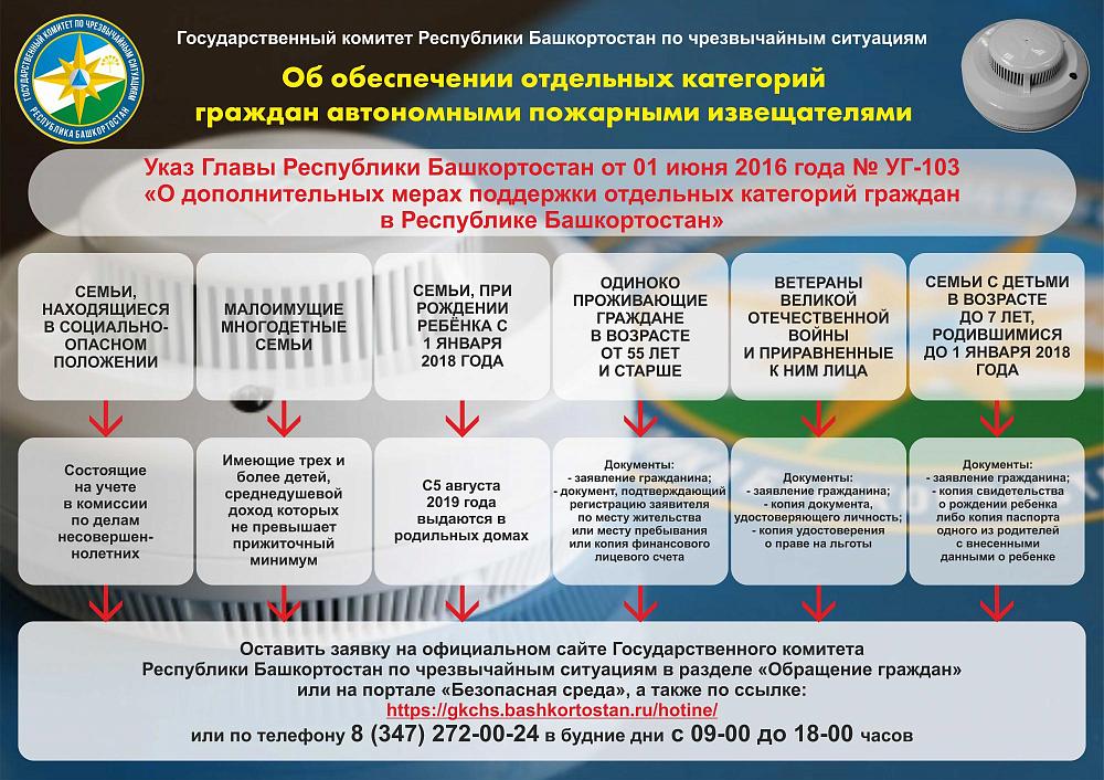 Пожарная безопасность